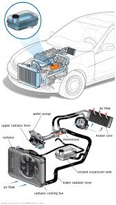See P008C repair manual